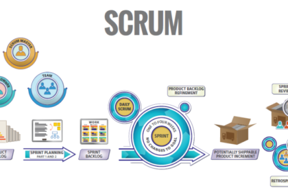 scrum Smart Place Coworking