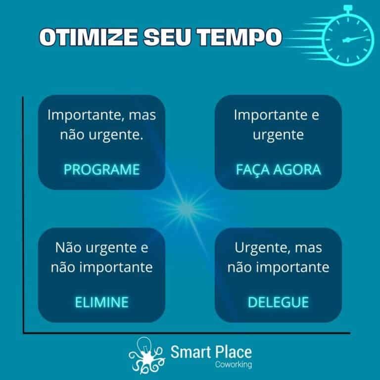 Gestão do tempo